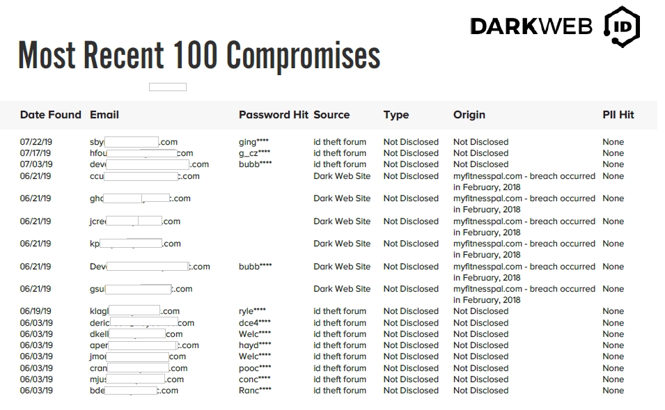 Dark Web sample report