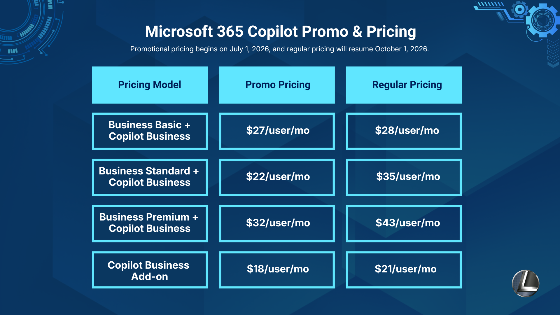 Microsoft 365 Copilot Promo & Pricing